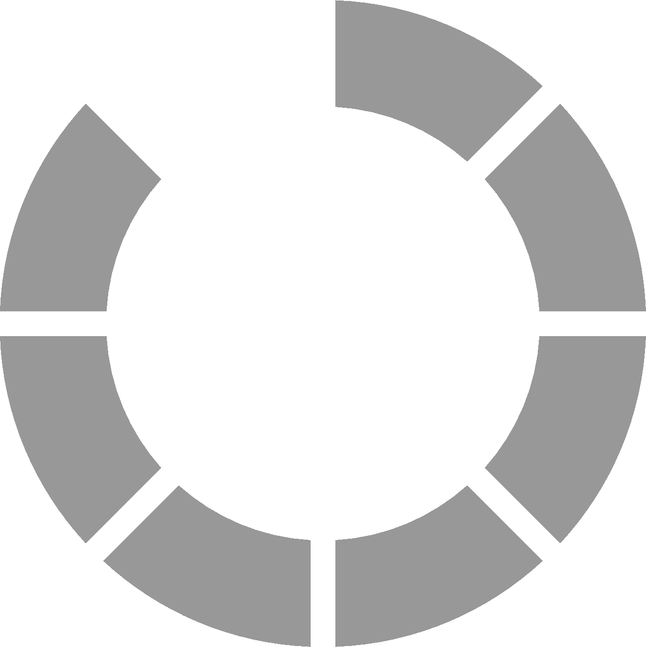 loading indicator